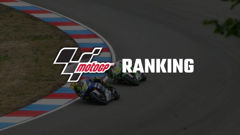 motogp-ranking